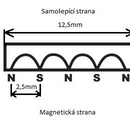 Magnetický pásek 12,7x0,8 samolepící